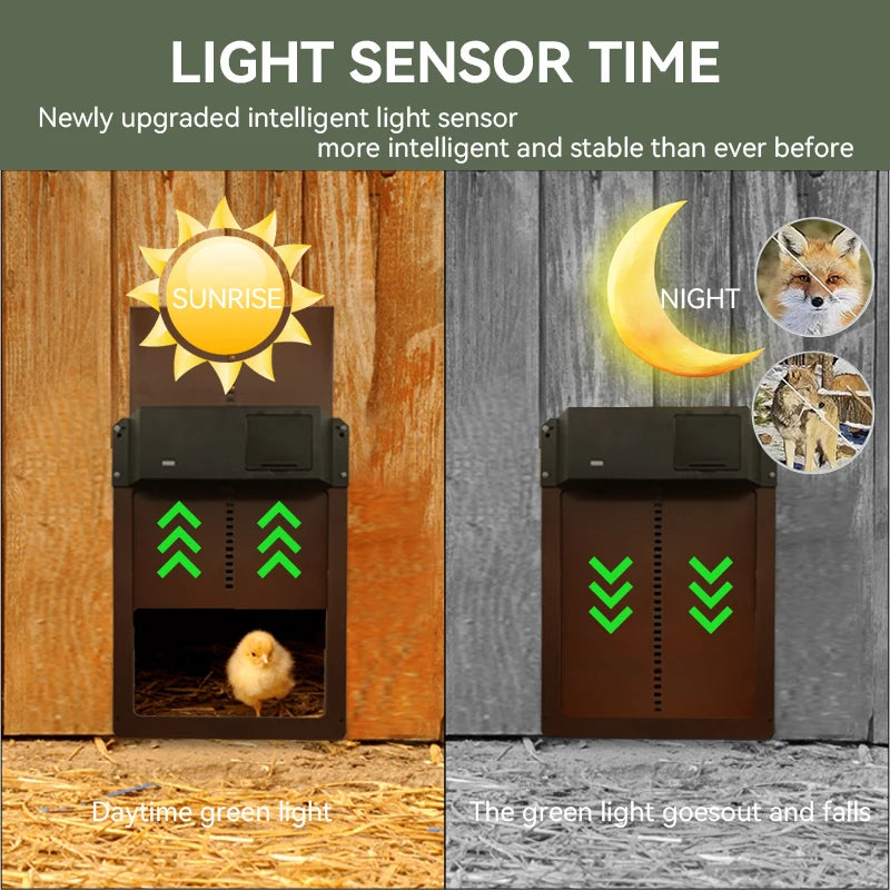 Battery Powered Automatic Chicken Coop Door – Light Sensor, Waterproof