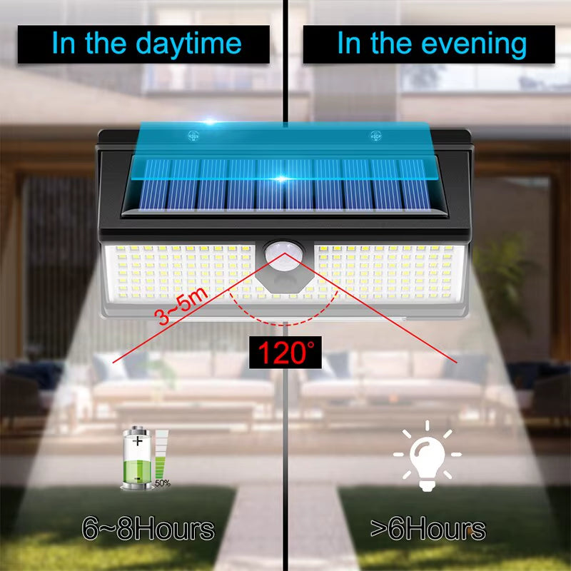 Solar Shield Pro-190 | Ultra-Wide Solar Motion Security Light